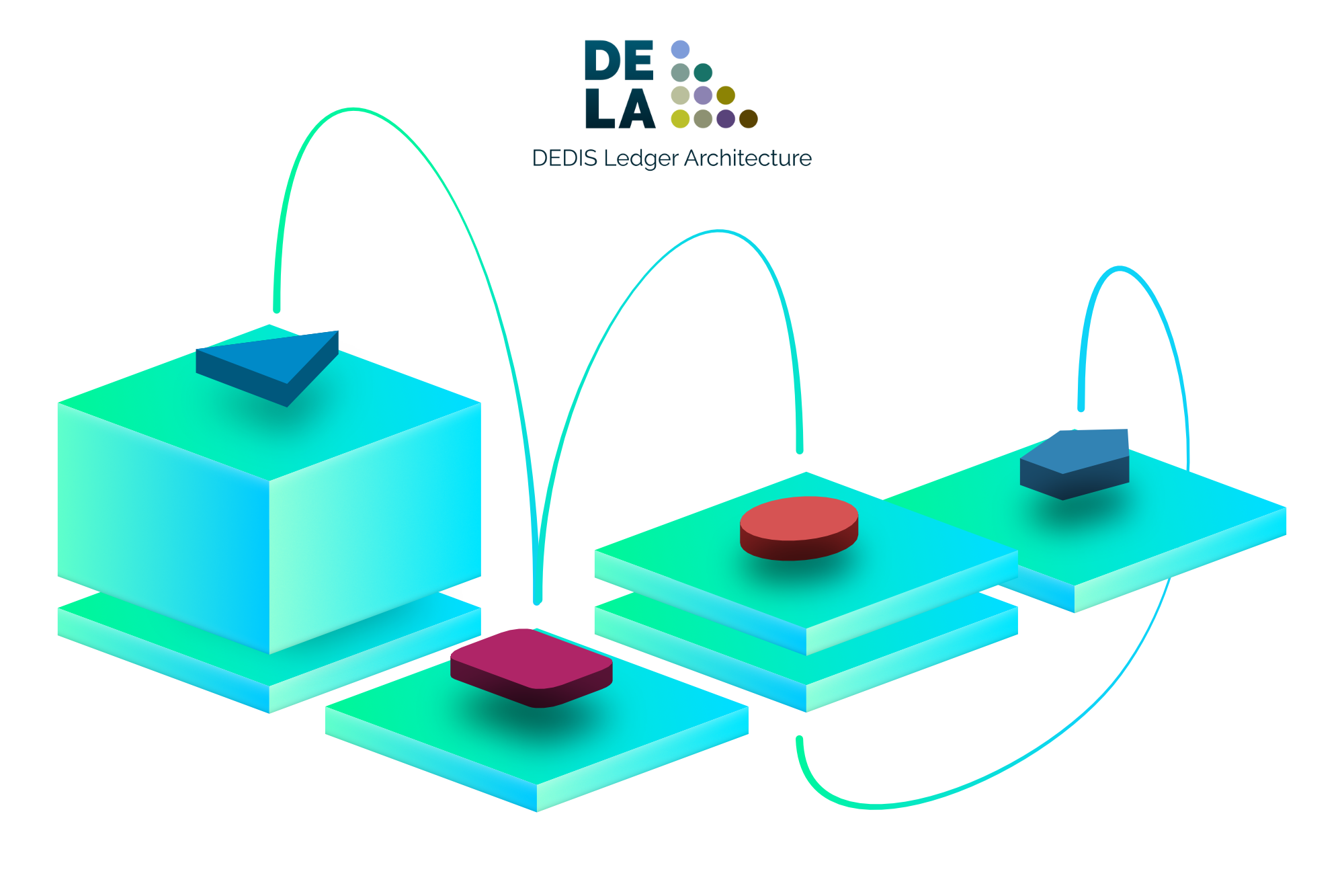 DEDIS Ledger Architecture